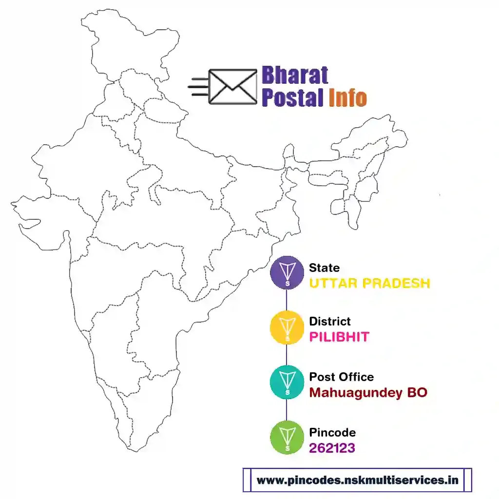 uttar pradesh-pilibhit-mahuagundey bo-262123